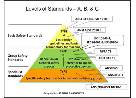 The Global Standard for Machine.